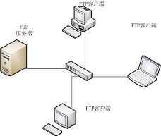機房服務(wù)器與辦公電腦臺式機選購指南 精準配置，高效協(xié)同