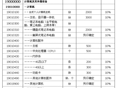 從香港帶iMac回深圳需要付多少關(guān)稅？詳解計(jì)算機(jī)及外圍設(shè)備征稅標(biāo)準(zhǔn)